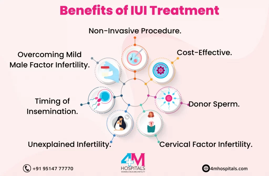 IUI Treatment In Chennai | 4M Hospitals