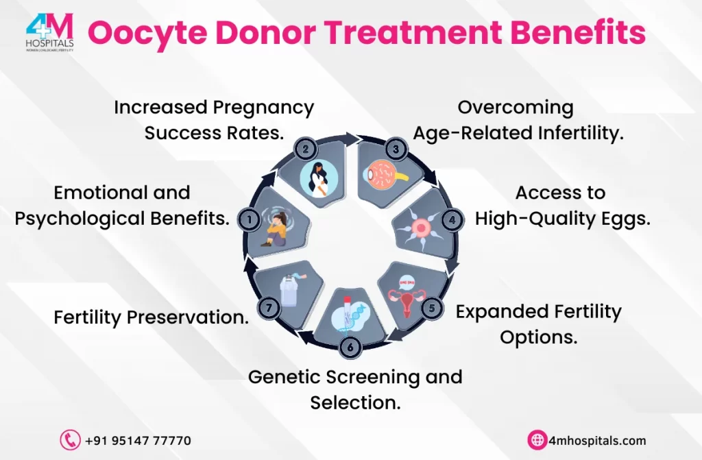 Oocyte Donor Treatment In Chennai | 4M Hospitals