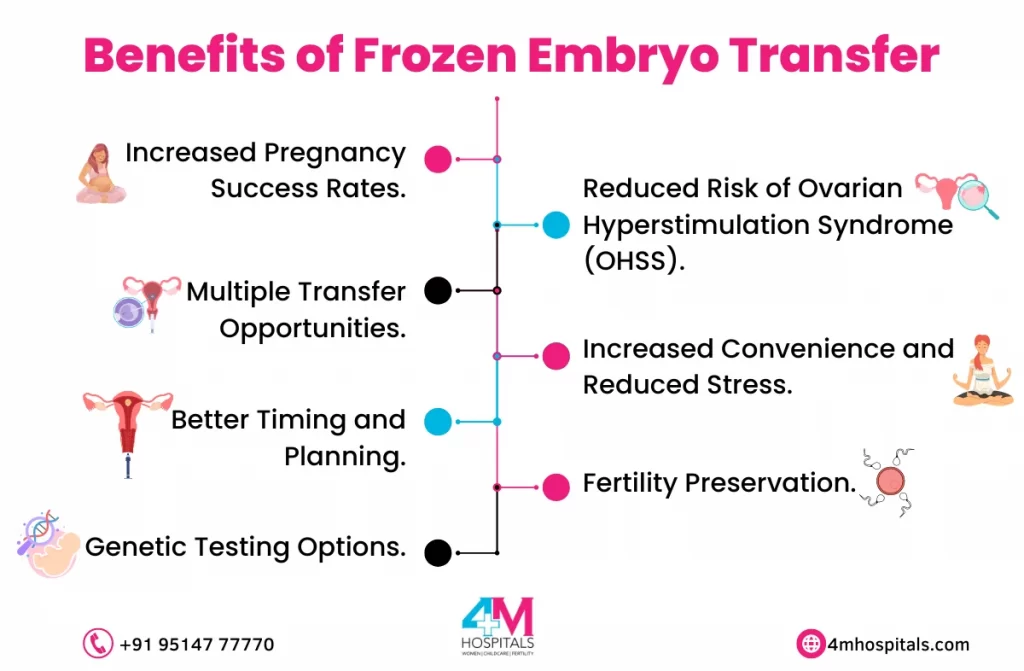 frozen embryo transfer treatment in chennai | 4M Hospitals