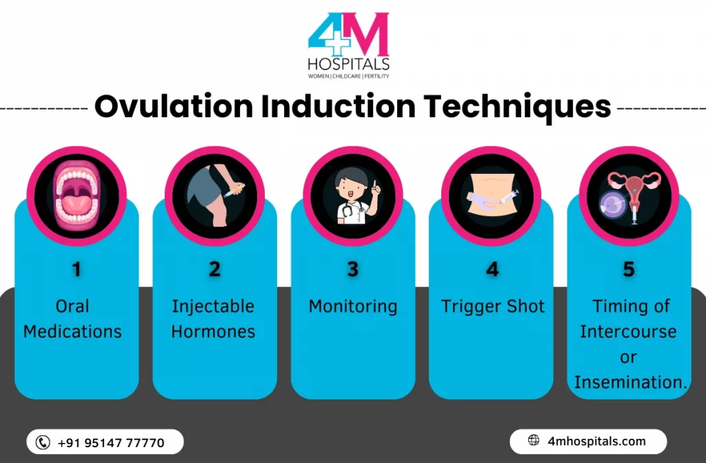 ovulation induction treatment in chennai | 4M Hospitals