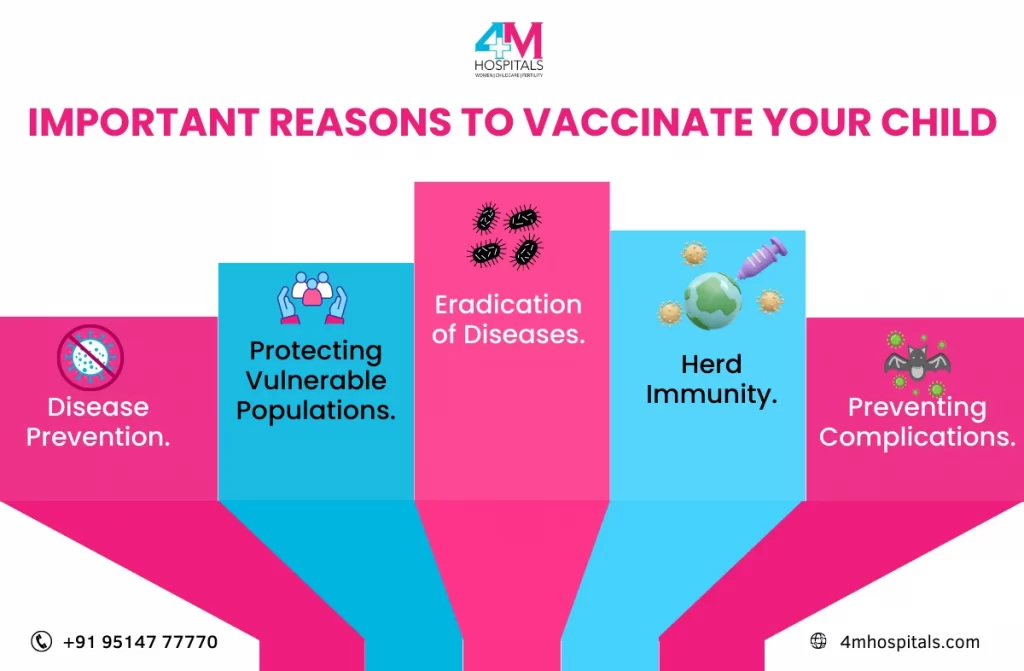 vaccination in chennai | 4M hospitals
