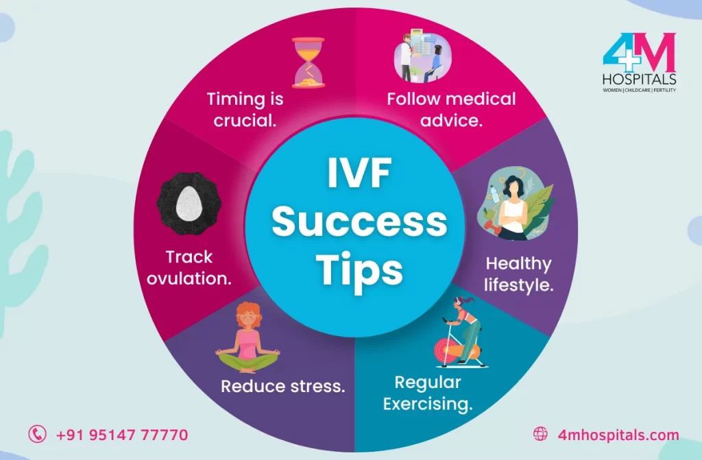IVF Treatment Near Me | 4M Hospitals