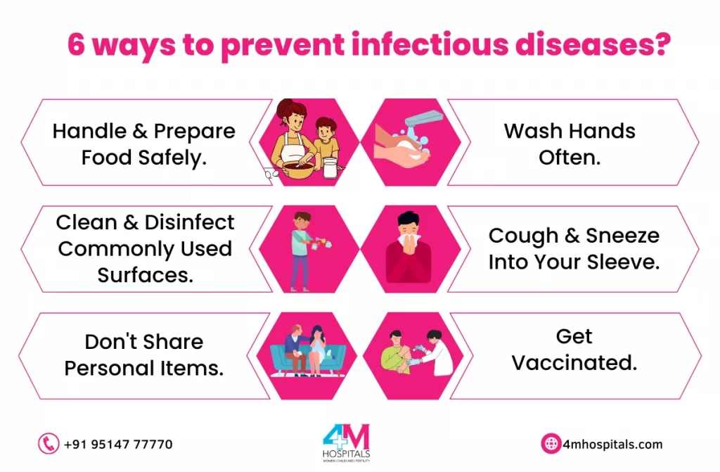 infectious disease specialist in chennai | 4M Hospitals