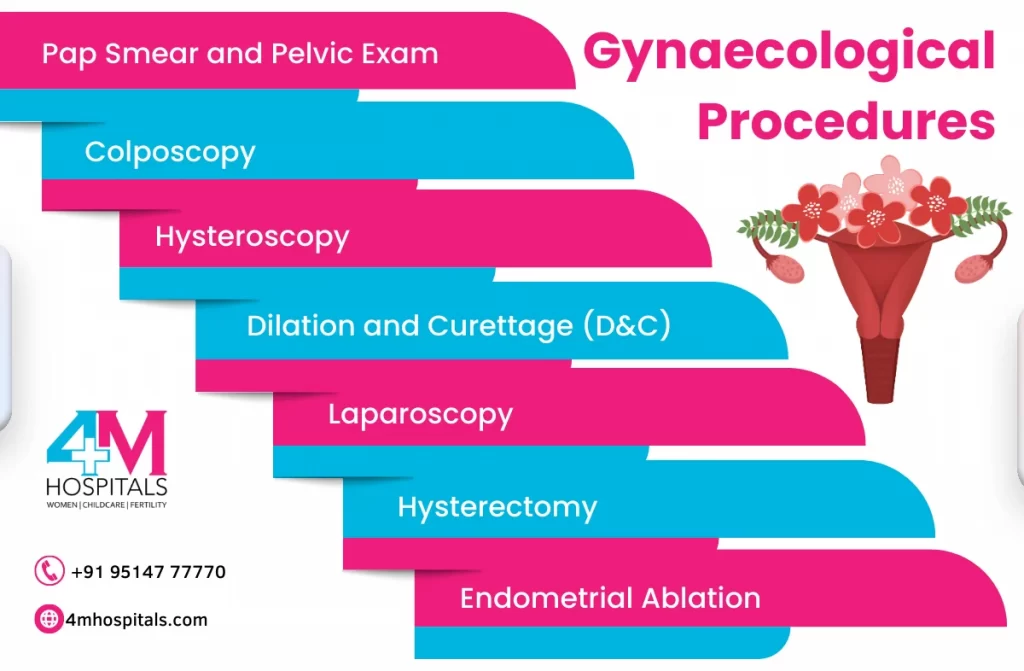 Best Gynecology Treatment In Chennai | 4M Hospitals