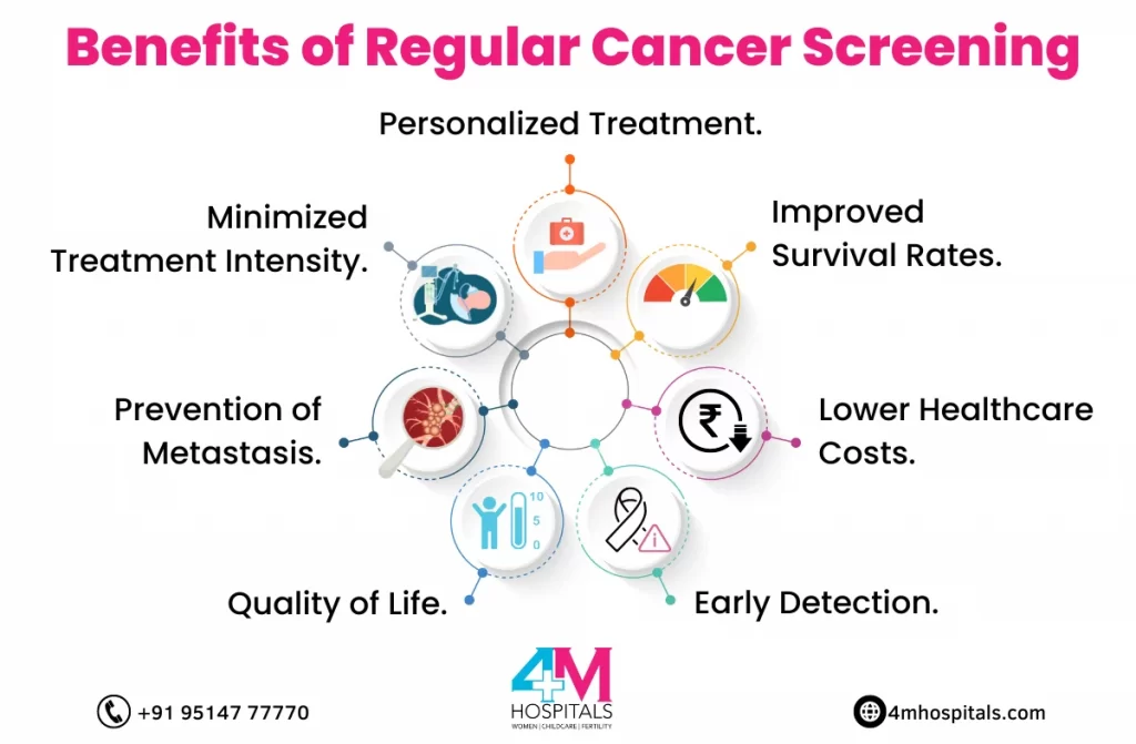 Cancer Screening Test In Chennai | 4M Hospitals
