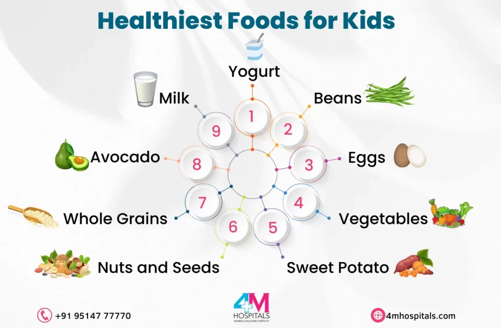 Pediatric Nutritionist in Chennai | 4M Hospitals
