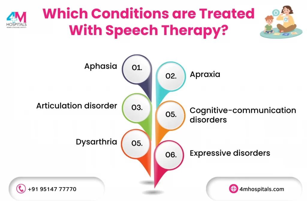 Speech Therapy in Chennai | 4M Hospitals
