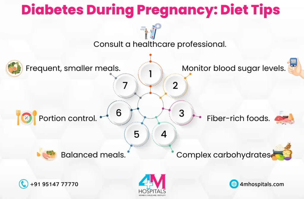 gestational diabetes in pregnancy | 4M Hospitals