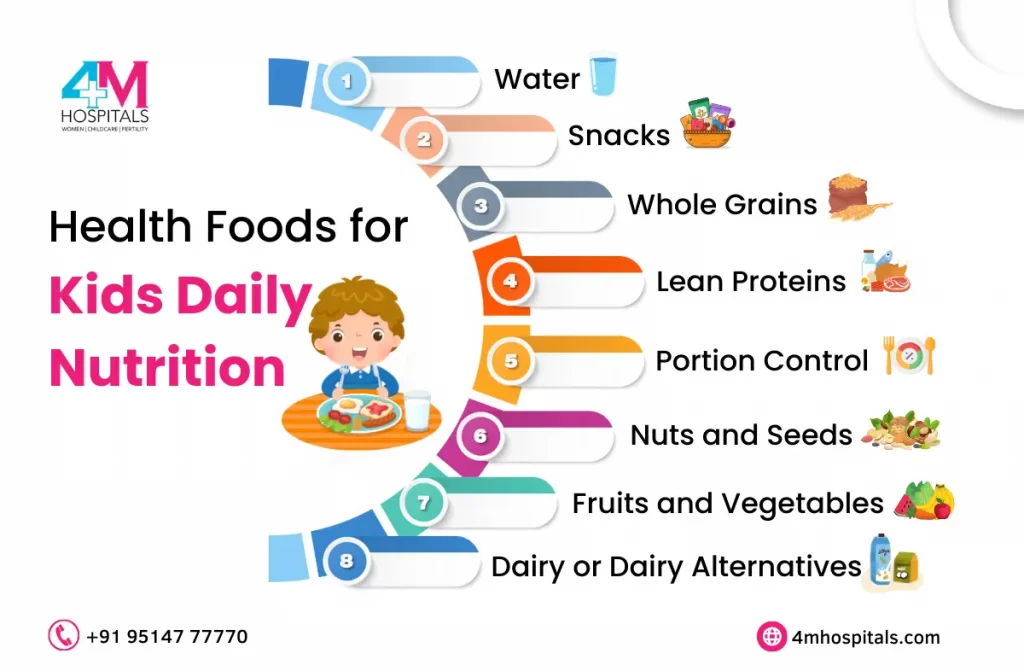 Child Nutrition in India | 4M Hospitals